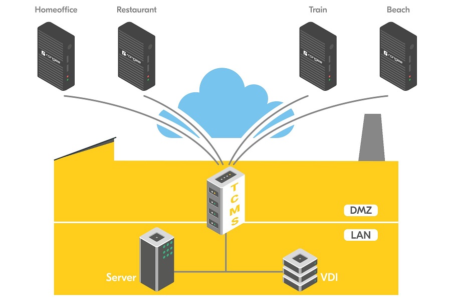 TCMS - VPN